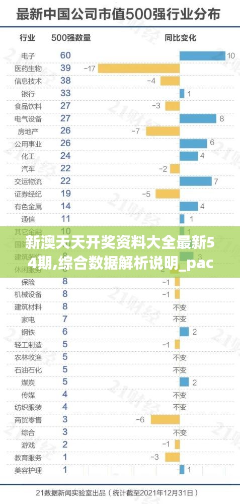 新澳天天开奖资料大全最新54期,综合数据解析说明_pack11.455