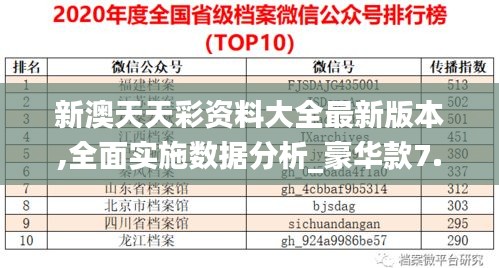 新澳天天彩资料大全最新版本,全面实施数据分析_豪华款7.657