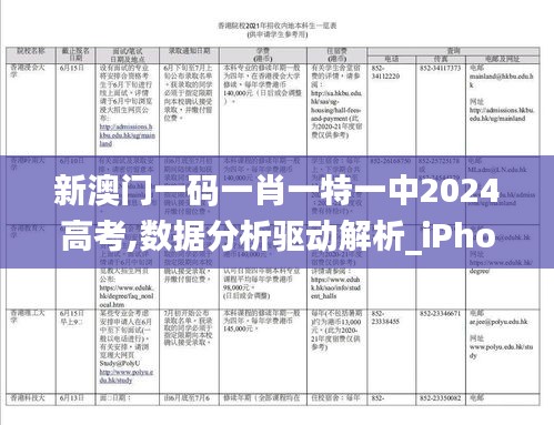 新澳门一码一肖一特一中2024高考,数据分析驱动解析_iPhone1.536