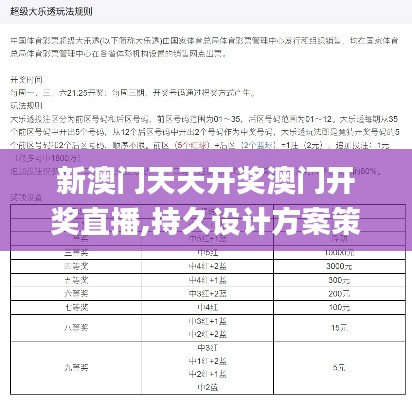 新澳门天天开奖澳门开奖直播,持久设计方案策略_suite7.961