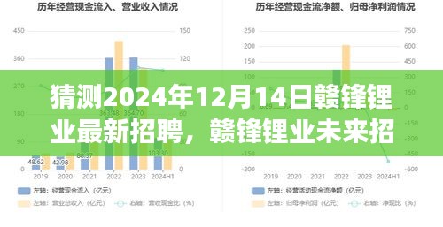 赣锋锂业未来招聘趋势展望，机遇与挑战并存，2024年最新招聘预测