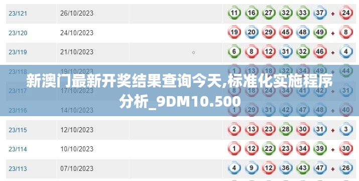 新澳门最新开奖结果查询今天,标准化实施程序分析_9DM10.500