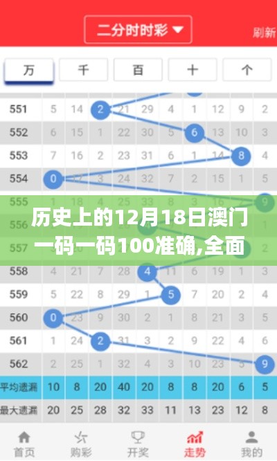 历史上的12月18日澳门一码一码100准确,全面分析说明_XE版5.197