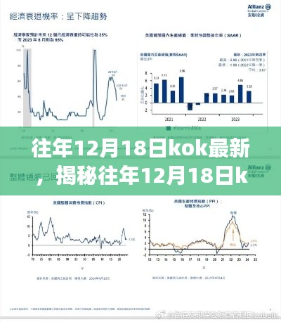 揭秘往年12月18日kok最新动态，科技发展与趋势观察全解析