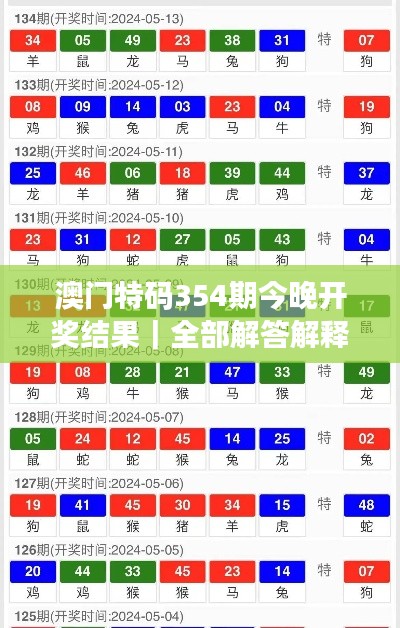 澳门特码354期今晚开奖结果｜全部解答解释落实