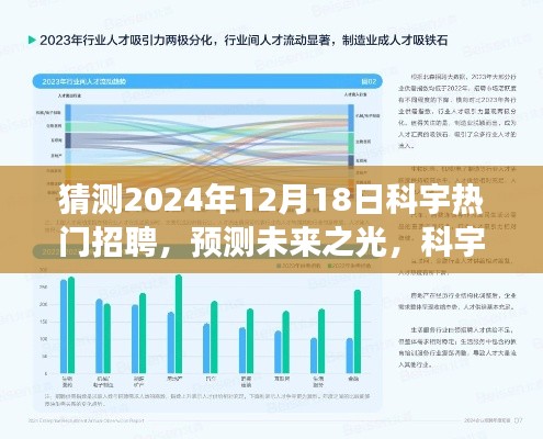 未来之光，科宇热门招聘展望与影响分析（预测至2024年）