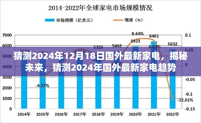 揭秘未来家电趋势，预测2024年国外最新家电发展动态