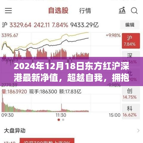 东方红沪深港最新净值背后的励志故事，超越自我，拥抱变化的力量（日期，XXXX年XX月XX日）