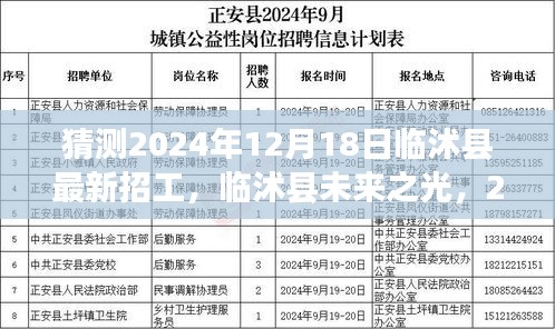 临沭县未来之光，2024年最新招工启航，职场变化助力梦想起航