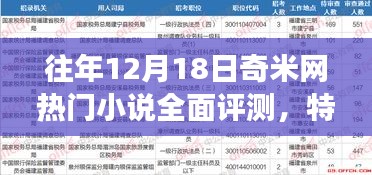 往年12月18日奇米网热门小说评测，特性、体验、竞争态势与用户分析