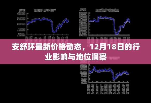 安舒环最新价格动态及行业影响分析（12月18日）