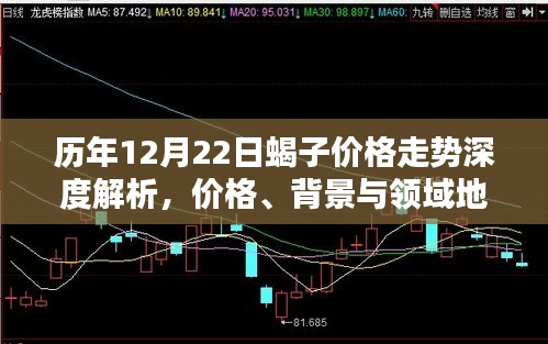 历年12月22日蝎子价格走势深度解析，价格变动、背景因素及领域地位探究