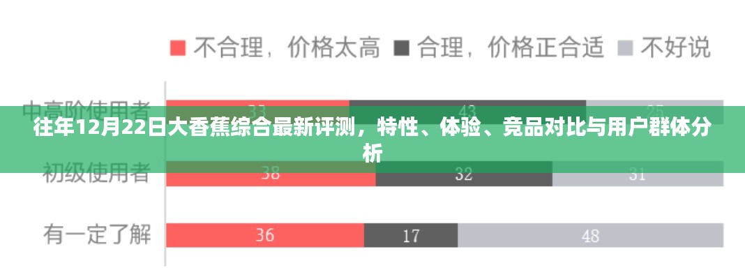 往年12月22日大香蕉综合评测报告，特性、体验、竞品对比及用户群体深度解析