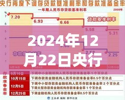 央行利率调整最新动态，全面评测与介绍（2024年12月22日）