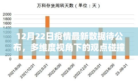 多维度视角下的观点碰撞与个人立场，疫情最新数据待公布的思考