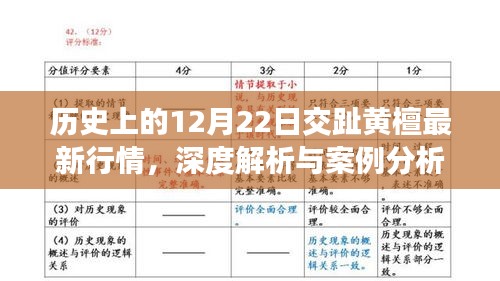 历史上的12月22日交趾黄檀行情深度解析与最新案例分析