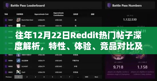 Reddit热门帖子深度解析，特性、体验、竞品对比及用户群体洞察报告