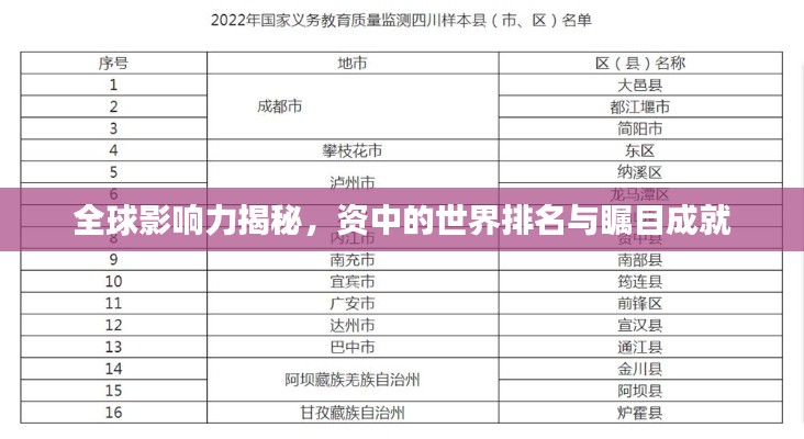 全球影响力揭秘，资中的世界排名与瞩目成就