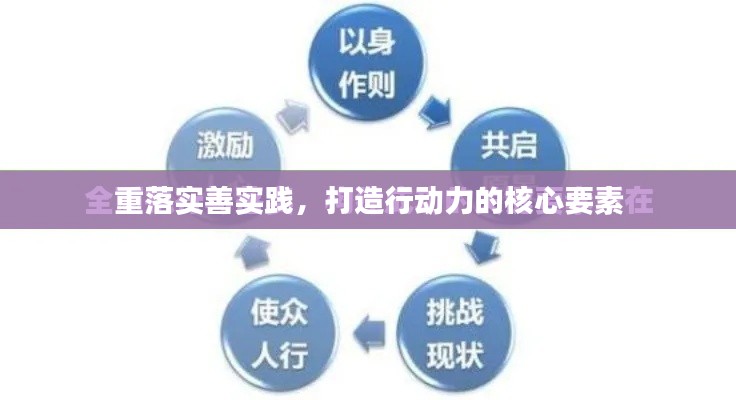 重落实善实践，打造行动力的核心要素