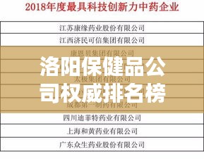 洛阳保健品公司权威排名榜单揭晓！