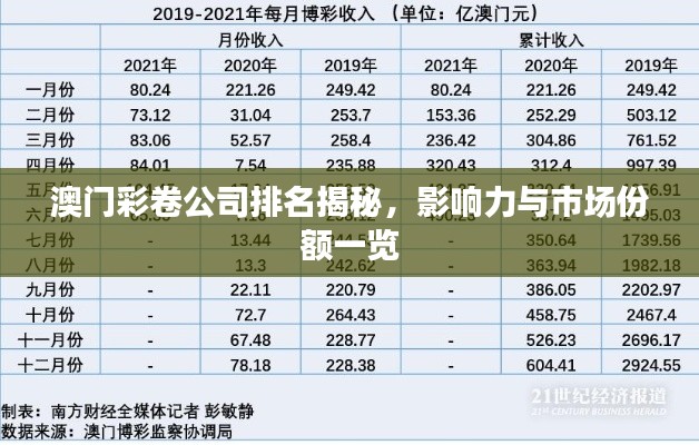 澳门彩卷公司排名揭秘，影响力与市场份额一览