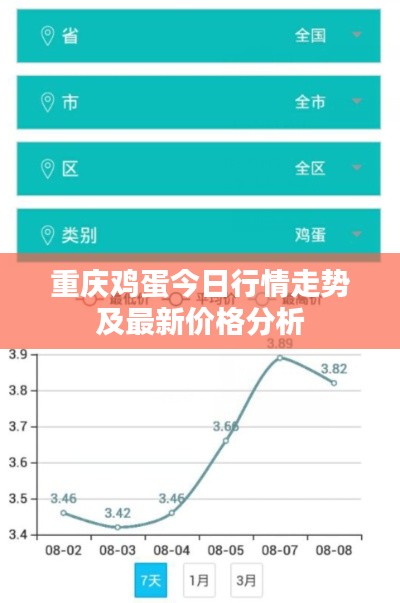 重庆鸡蛋今日行情走势及最新价格分析