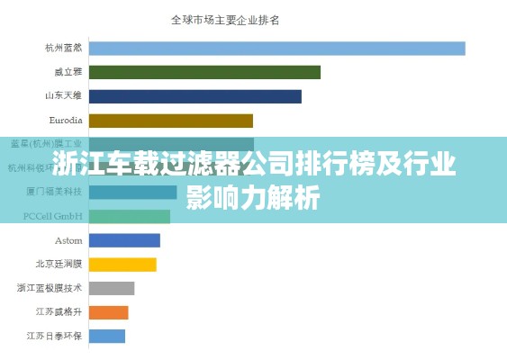 浙江车载过滤器公司排行榜及行业影响力解析