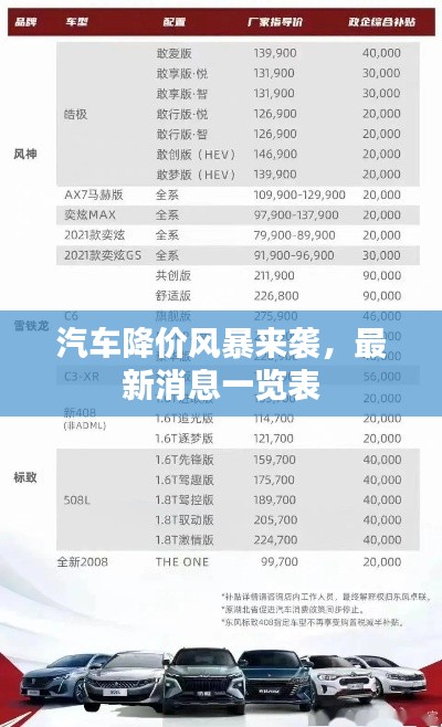 汽车降价风暴来袭，最新消息一览表