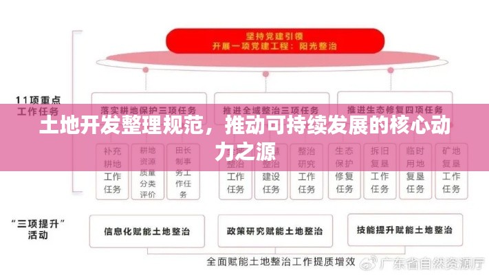 土地开发整理规范，推动可持续发展的核心动力之源