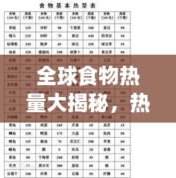 全球食物热量大揭秘，热量排名榜单出炉！
