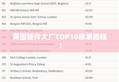 英国硬件大厂TOP10榜单揭晓！
