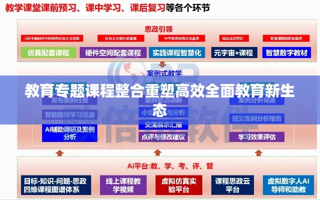 教育专题课程整合重塑高效全面教育新生态