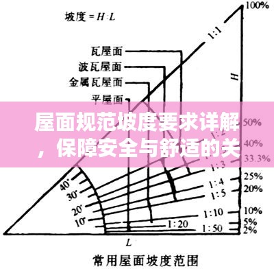 屋面规范坡度要求详解，保障安全与舒适的关键标准