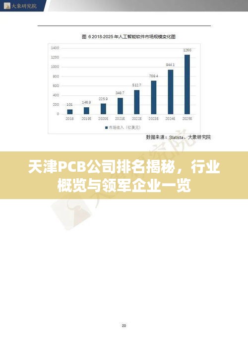 天津PCB公司排名揭秘，行业概览与领军企业一览