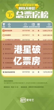 港星破亿票房榜单刷新，港片繁荣新纪元来临