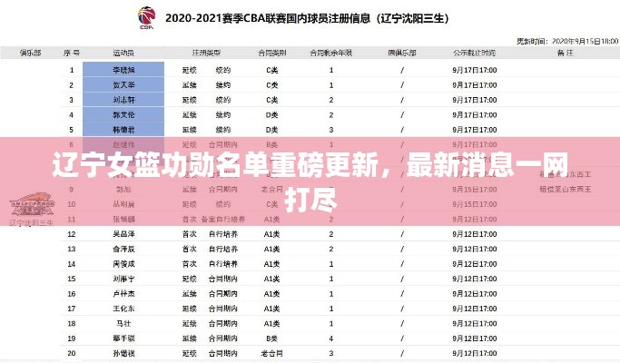 辽宁女篮功勋名单重磅更新，最新消息一网打尽